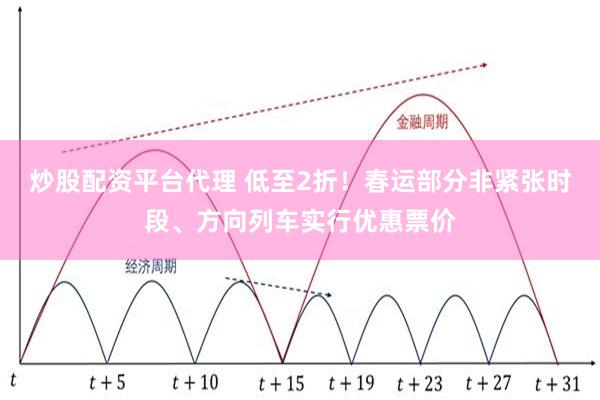 炒股配资平台代理 低至2折！春运部分非紧张时段、方向列车实行优惠票价