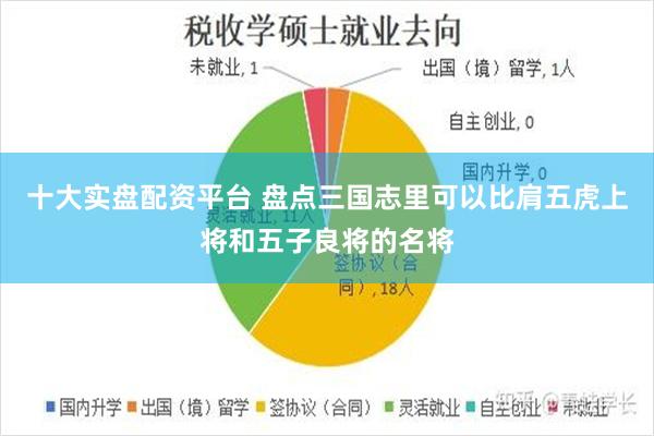 十大实盘配资平台 盘点三国志里可以比肩五虎上将和五子良将的名将