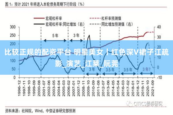 比较正规的配资平台 明星美女丨红色深V裙子江疏影_演艺_江莱_阮莞